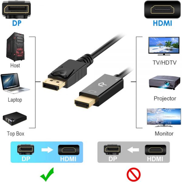 FS12005 Cabo adaptador DisplayPort para HDMI