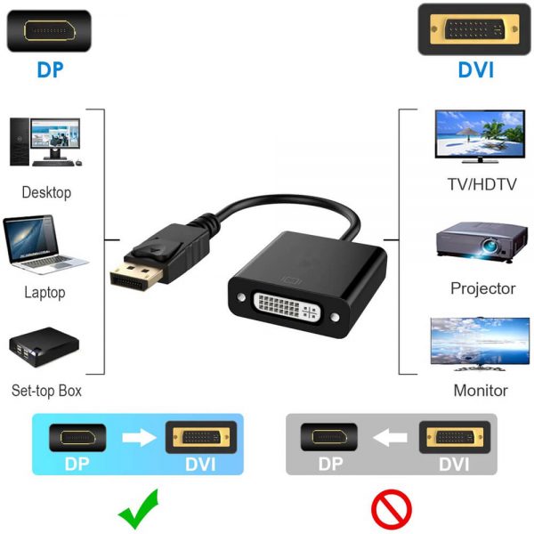 FS12102 DisplayPort-auf-DVI-Buchse-Adapter