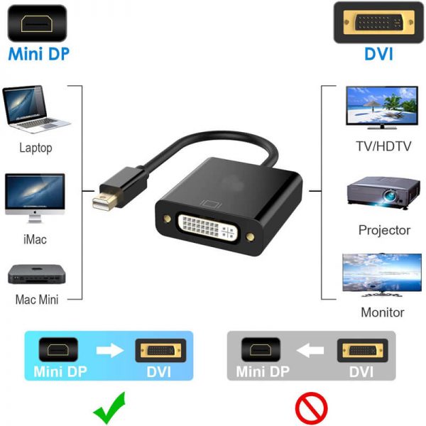 FS12402 Mini-Displayport auf DVI-Buchse Adapterkabel