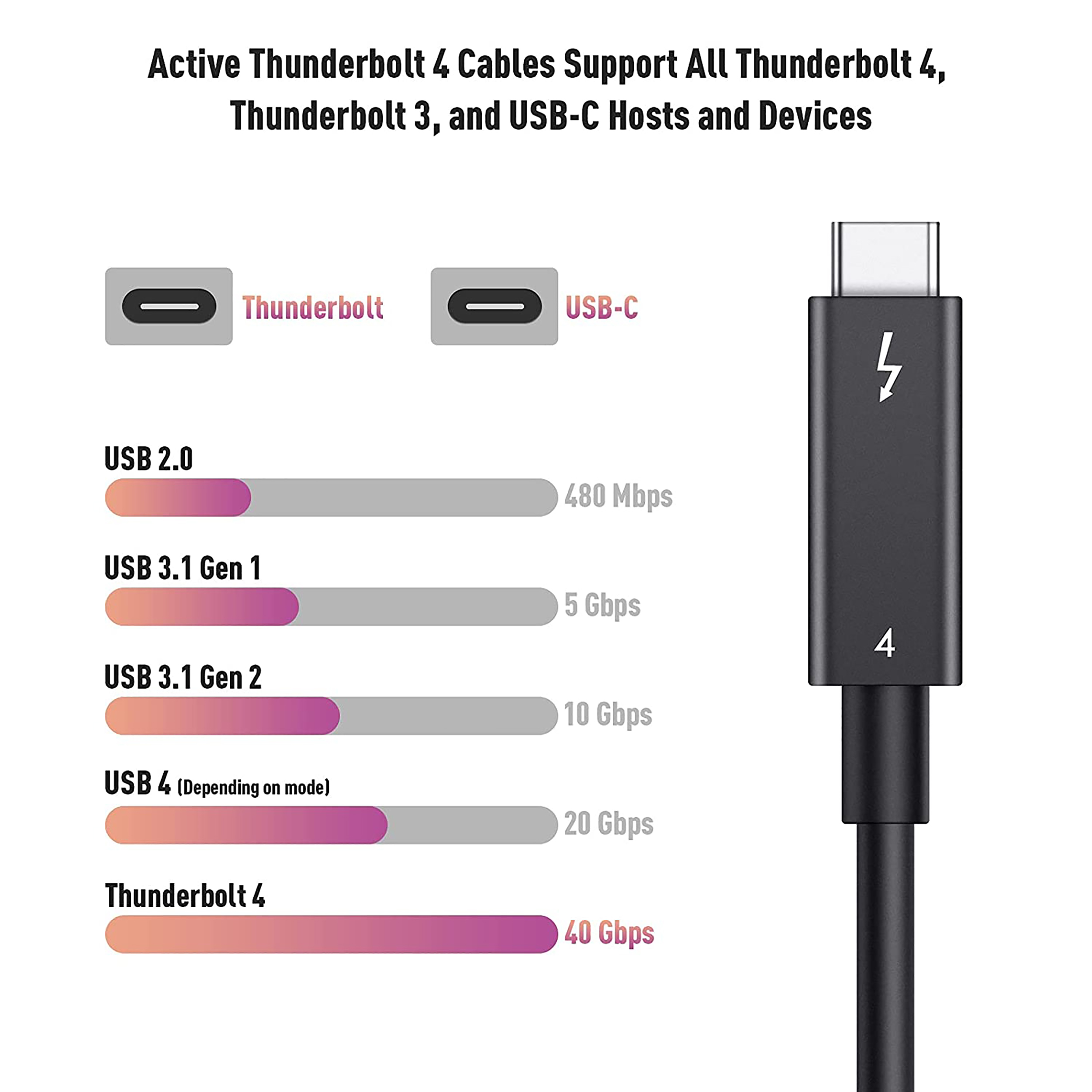 Belkin Thunderbolt 4 Cable (2M, 6.6ft Power Cable), USB-C to USB-C Cable w/  100W Power Delivery, USB 4 Compliant, Compatible with Thunderbolt 3