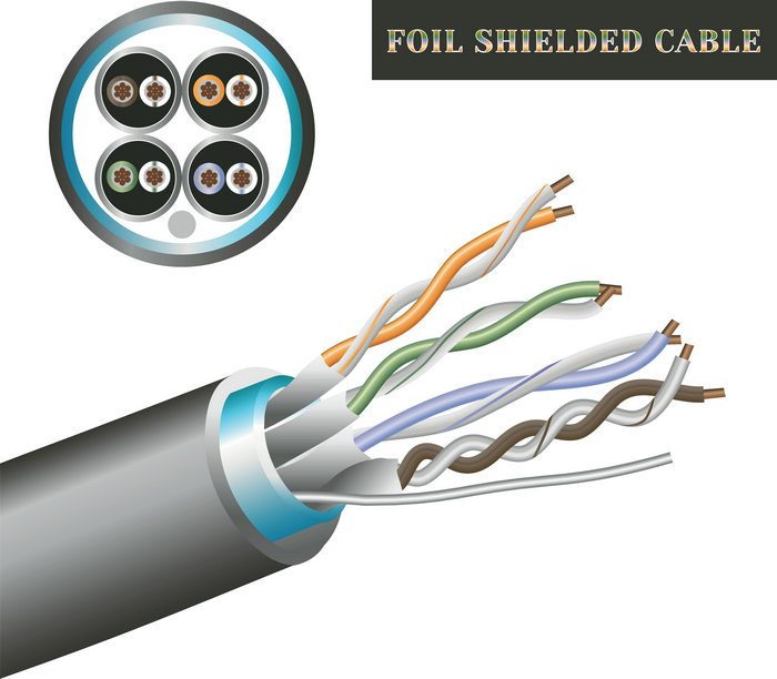 Tipos de apantallamiento de cables