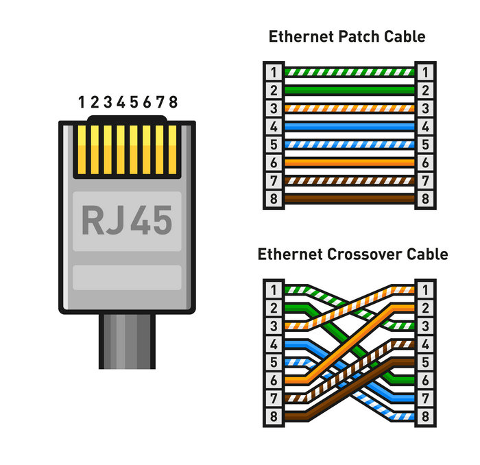 Connecteurs de câbles Ethernet, broches et Ethercon